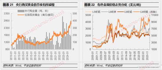 平安证券2025年A股市场展望：定价风险的缓释