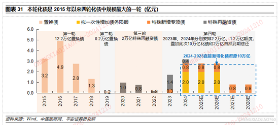 平安证券2025年A股市场展望：定价风险的缓释