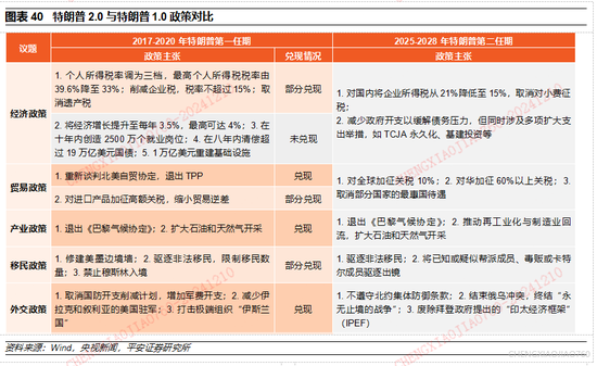 平安证券2025年A股市场展望：定价风险的缓释