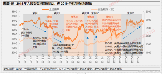 平安证券2025年A股市场展望：定价风险的缓释