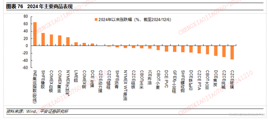 平安证券2025年A股市场展望：定价风险的缓释