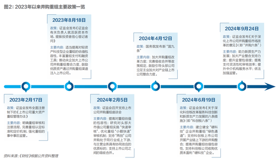 并购大爆发，A股的风向变了？