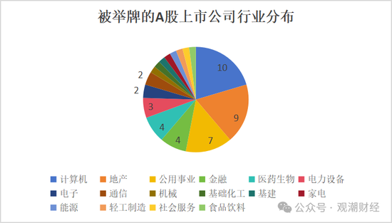 924新政后险资密集举牌 计算机、地产、公共事业列被举牌数量前三