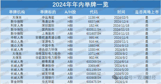 924新政后险资密集举牌 计算机、地产、公共事业列被举牌数量前三