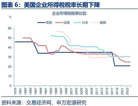 美国财政的核心矛盾：“开源”而非“节流”