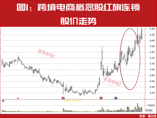 30家实控人变更公司名单曝光！这几只仍处在主升浪上涨行情中