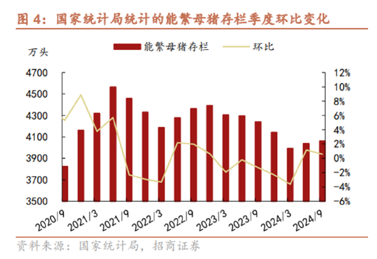 ETF日报：预计本周市场或供需双弱、猪价止跌维持震荡，周度价格重心小幅波动