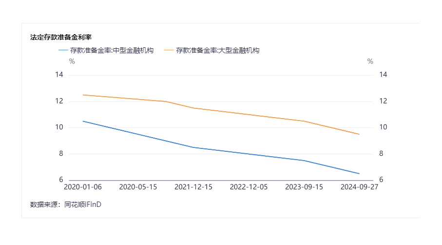 中央经济工作会议：适时降准降息，保持流动性充裕 业内：预计2025年会继续实施有力度的降准降息