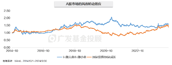 主理人面对面| 当一个组合专注指数、风格轮动、主理人带投，将碰撞出怎样的火花？