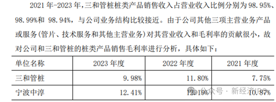 中淳高科招股书未披露的秘密:实控人曾控股的石料矿非法占用农田遭法院强制执行 其合伙人连续多年向官员行贿