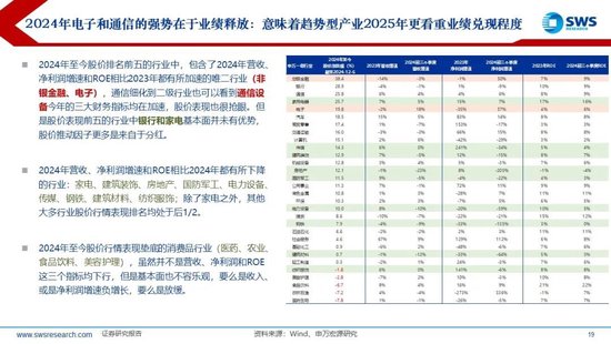 【申万宏源2025年行业比较投资策略】低估反转