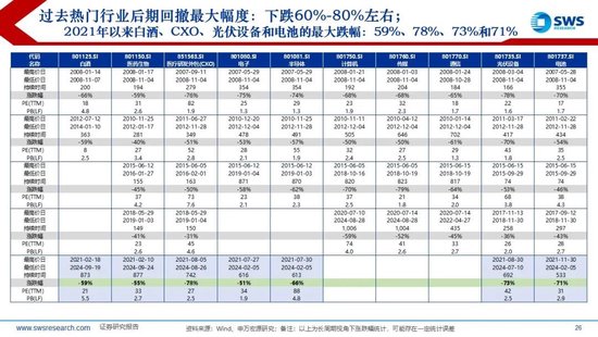 【申万宏源2025年行业比较投资策略】低估反转