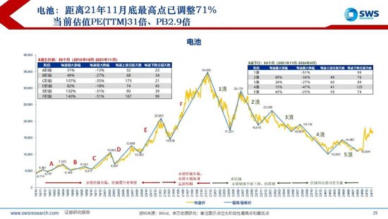 【申万宏源2025年行业比较投资策略】低估反转