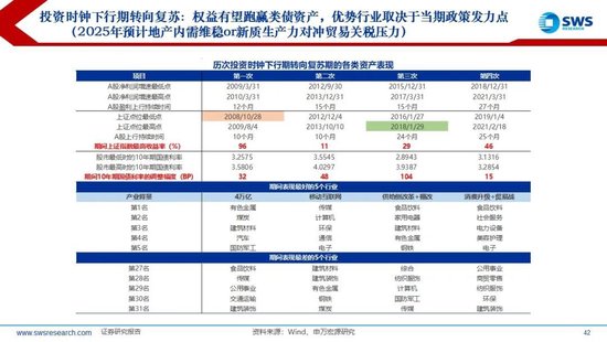 【申万宏源2025年行业比较投资策略】低估反转