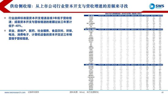 【申万宏源2025年行业比较投资策略】低估反转