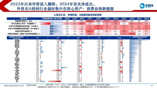 【申万宏源2025年行业比较投资策略】低估反转