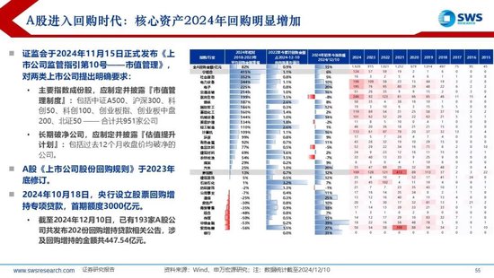 【申万宏源2025年行业比较投资策略】低估反转