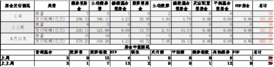 中加基金配置周报|中央政治局会议召开，加强超常规逆周期调节