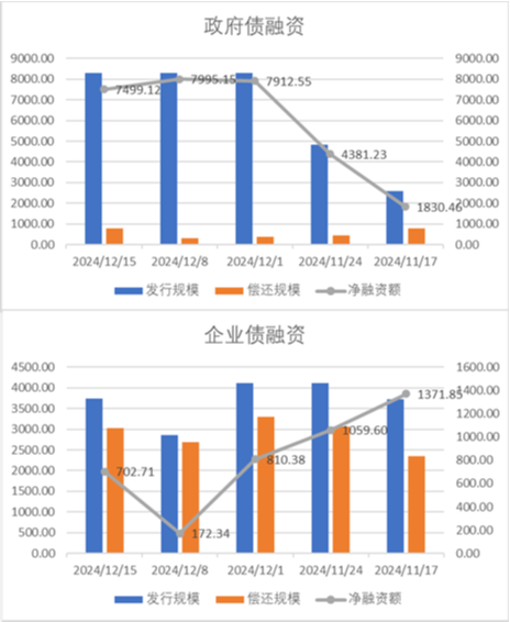 中加基金配置周报|中央政治局会议召开，加强超常规逆周期调节