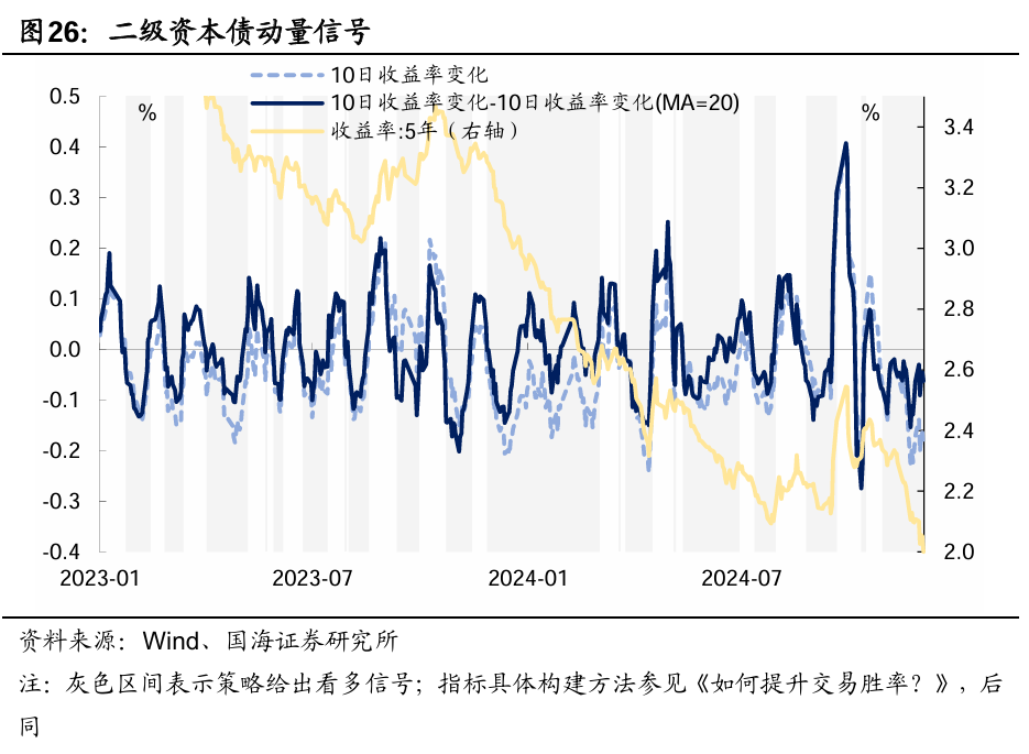 央行今早约谈部分金融机构，强调合规交易，对问题机构零容忍！→ 谁是本轮债牛的推手？每下1BP，都感觉明年更艰难一分