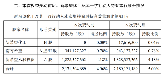 民生银行年终人事调整 涉及多家一级分行