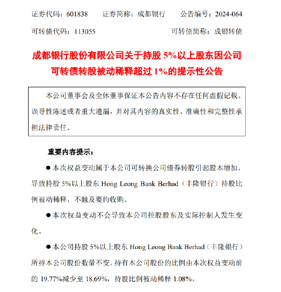 成都银行：发布关于持股5%以上股东因公司可转债转股被动稀释超过1%的提示性公告