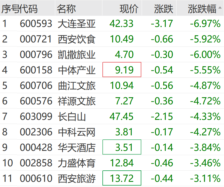 突然猛拉！直线20CM涨停