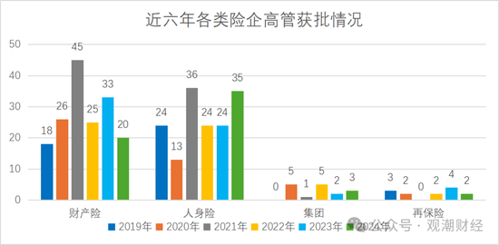 “80后将帅”达12位！60位“一二把手”获批涉及58公司 趋近峰值2021年变动数量