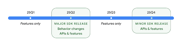 安卓 16 开发者预览版 DP2 发布，2025 年 1 月开启 Beta 公测