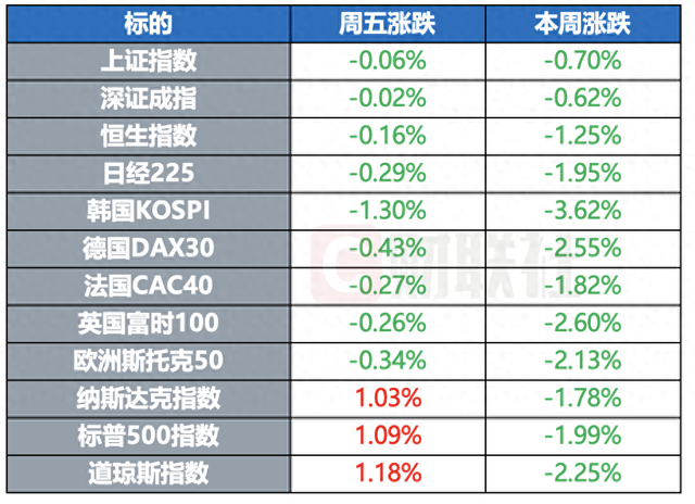 特朗普据称计划继续援乌 美众院共和党就支出法案达成一致 | 环球市场