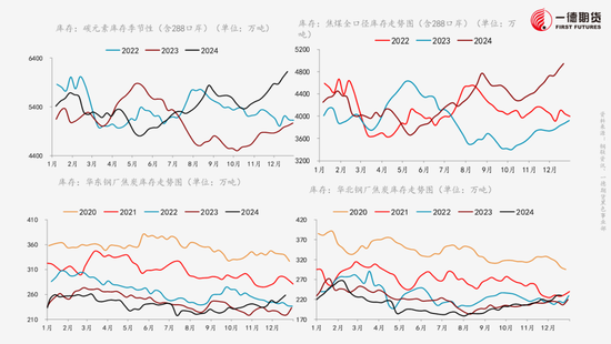 黑色：不悲观的现实、不乐观的预期