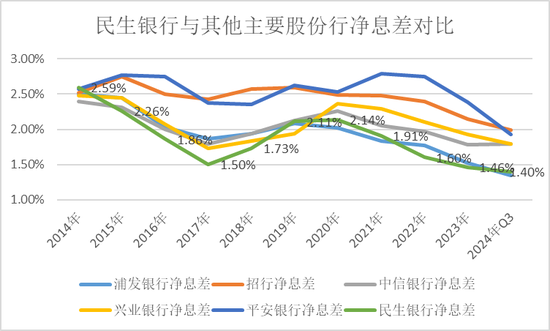 民生银行，仍未走出泥潭