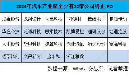 2024年IPO市场“寒冰”洞察：“终止”数量创新高  五大行业成“重灾区” 创业板2023年受理项目超八成已终止