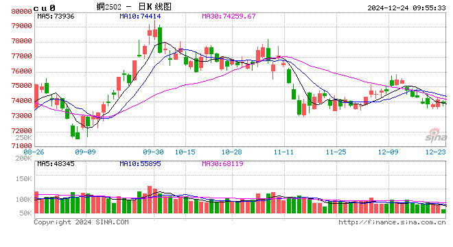 光大期货：12月24日有色金属日报