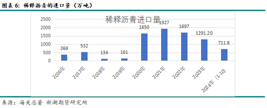 新湖化工（沥青）2025年报：曙光乍现