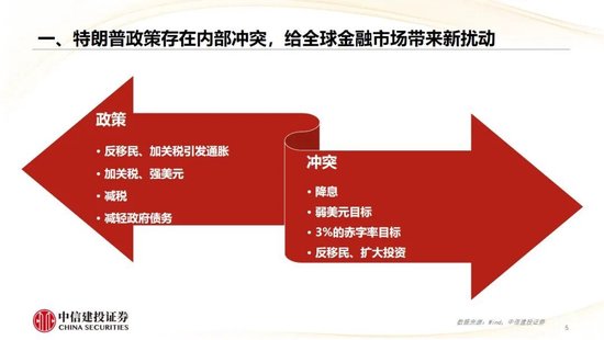 中信建投：2025年宏观经济十大展望