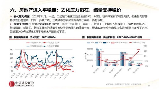 中信建投：2025年宏观经济十大展望