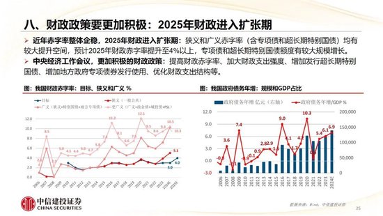 中信建投：2025年宏观经济十大展望