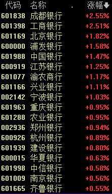 今天 A股“一哥”变了！工商银行总市值超越中国移动