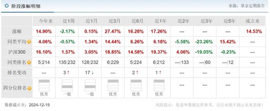 养老FOF，怎么“翻红”了？