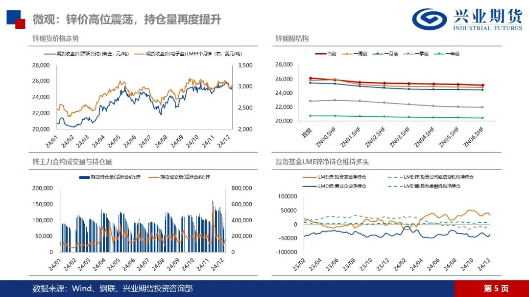 锌：矿端紧张渐有缓解，锌锭库存仍在去化