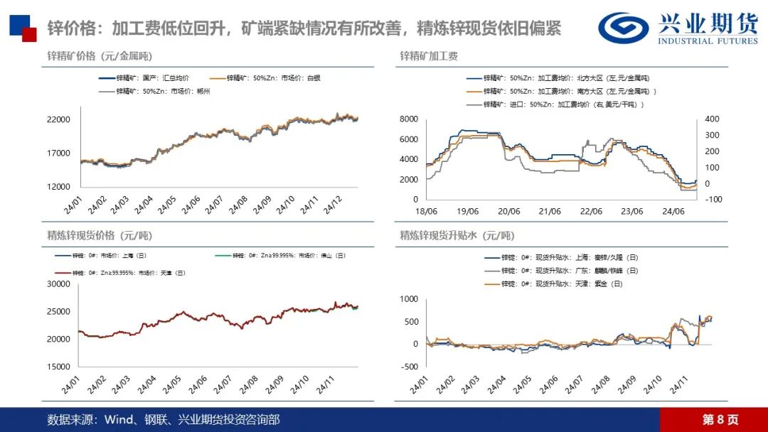 锌：矿端紧张渐有缓解，锌锭库存仍在去化