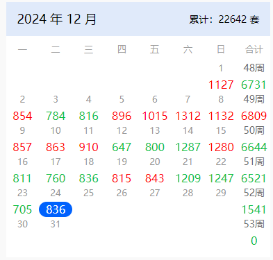 年尾冲刺！上海楼市，正在疯狂成交