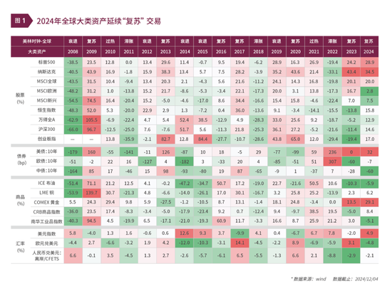 清和泉年度策略|2025发展重回优先：形势比人强