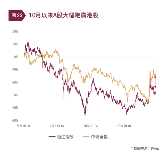 清和泉年度策略|2025发展重回优先：形势比人强