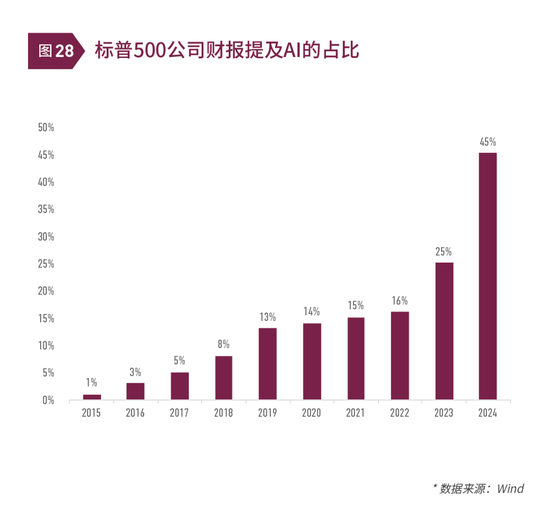 清和泉年度策略|2025发展重回优先：形势比人强