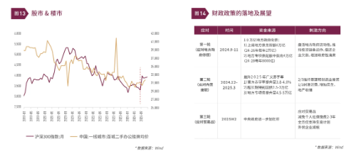 清和泉年度策略|2025发展重回优先：形势比人强 看好四大投资方向