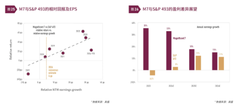 清和泉年度策略|2025发展重回优先：形势比人强 看好四大投资方向