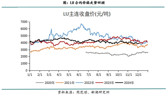 新湖化工（高低硫燃料油）2025年报：油价下行压力尚未解除，低硫需求继续被挤压