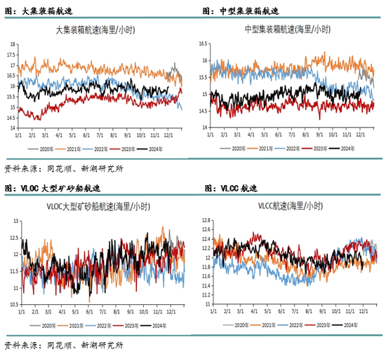 新湖化工（高低硫燃料油）2025年报：油价下行压力尚未解除，低硫需求继续被挤压